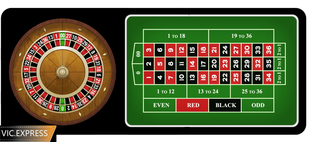 Luật chơi Roulette khá đơn giản