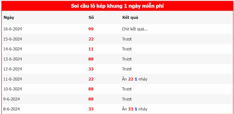 Nuôi lô kép trong 1 ngày không quá khó